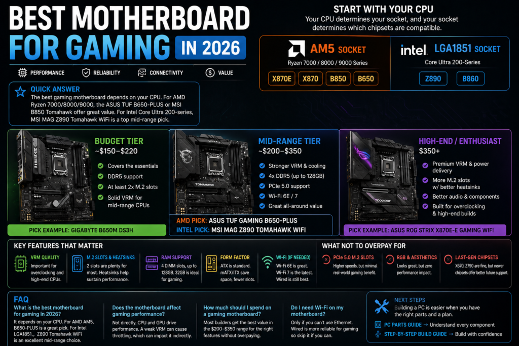 Best Motherboard for Gaming in 2026